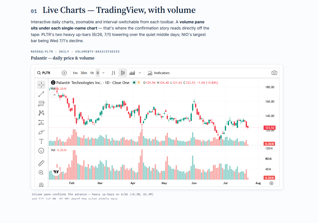Live interactive TradingView chart embedded inside the report